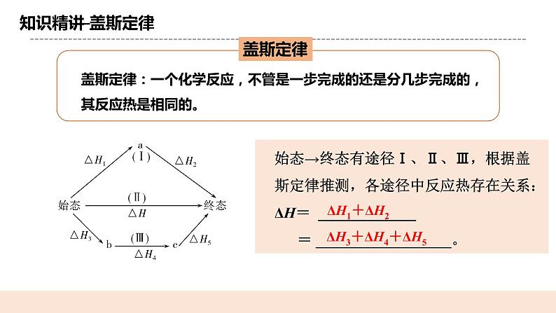 人教版化学选修一1.2.1 《盖斯定律》课件+教学设计05