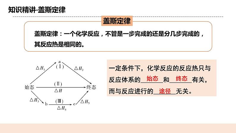 人教版化学选修一1.2.1 《盖斯定律》课件+教学设计06