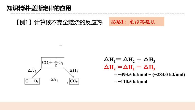 人教版化学选修一1.2.1 《盖斯定律》课件+教学设计08