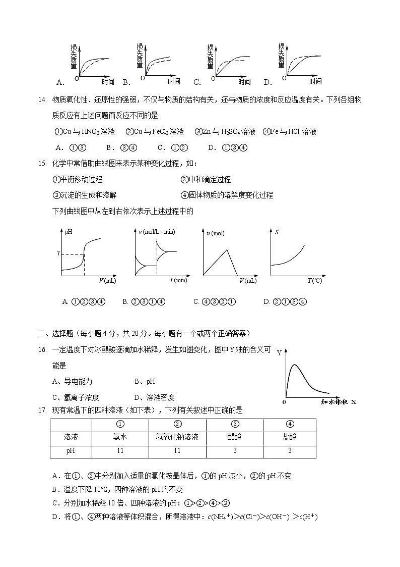 2013-2014学年上海理工大学附属中学高二（下）期末化学试卷（选修）03