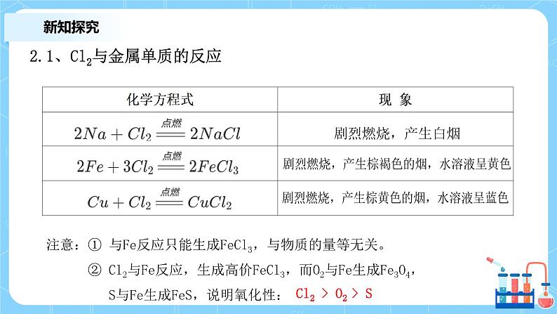 2.2氯及其化合物（第一课时）课件+教案+练习08