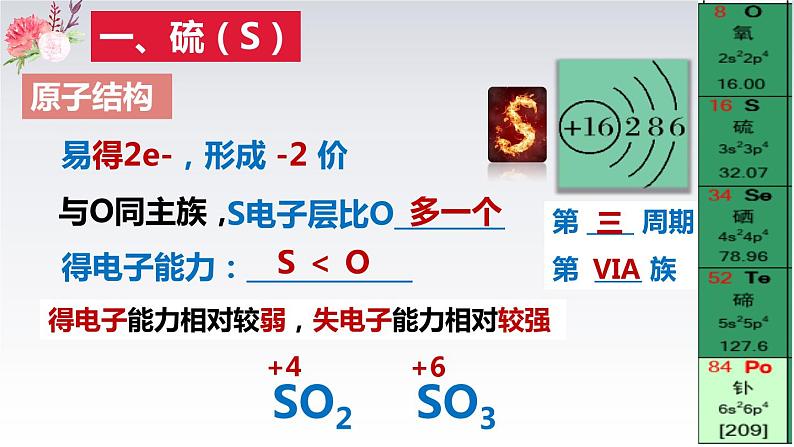 5.1.1  硫 和 二氧化硫2021-2022学年高一化学同步课堂精品课件（人教版2019必修第二册）第3页