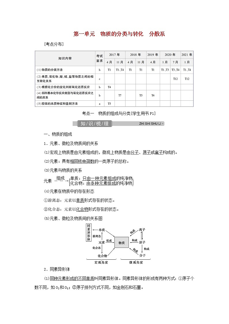 浙江专用高考化学一轮复习专题1化学家眼中的物质世界第一单元物质的分类与转化分散系学案01