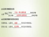 浙江专用高考化学一轮复习专题1化学家眼中的物质世界第一单元物质的分类与转化分散系课件