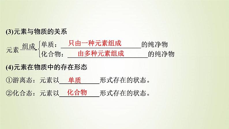 浙江专用高考化学一轮复习专题1化学家眼中的物质世界第一单元物质的分类与转化分散系课件第4页