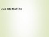 浙江专用高考化学一轮复习专题1化学家眼中的物质世界第一单元物质的分类与转化分散系课件