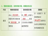 浙江专用高考化学一轮复习专题1化学家眼中的物质世界第三单元溶液的配制与分析课件