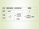 浙江专用高考化学一轮复习专题1化学家眼中的物质世界第三单元溶液的配制与分析课件