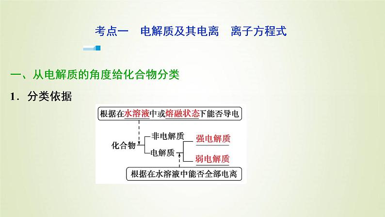 浙江专用高考化学一轮复习专题2离子反应氧化还原反应第一单元离子反应课件03