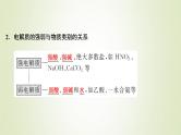 浙江专用高考化学一轮复习专题2离子反应氧化还原反应第一单元离子反应课件