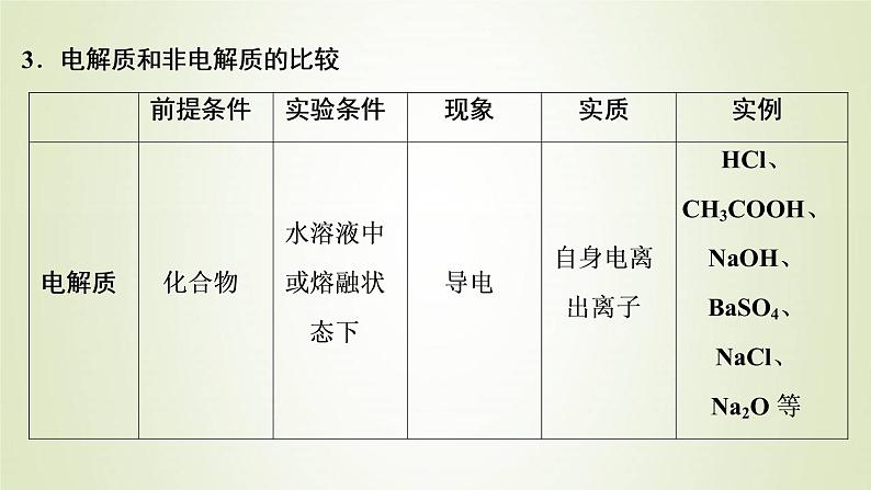 浙江专用高考化学一轮复习专题2离子反应氧化还原反应第一单元离子反应课件05