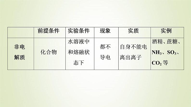 浙江专用高考化学一轮复习专题2离子反应氧化还原反应第一单元离子反应课件06