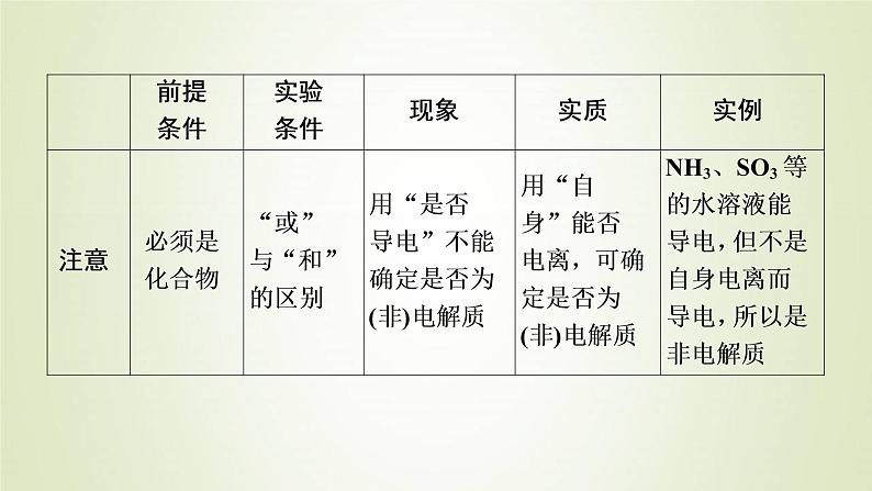 浙江专用高考化学一轮复习专题2离子反应氧化还原反应第一单元离子反应课件07