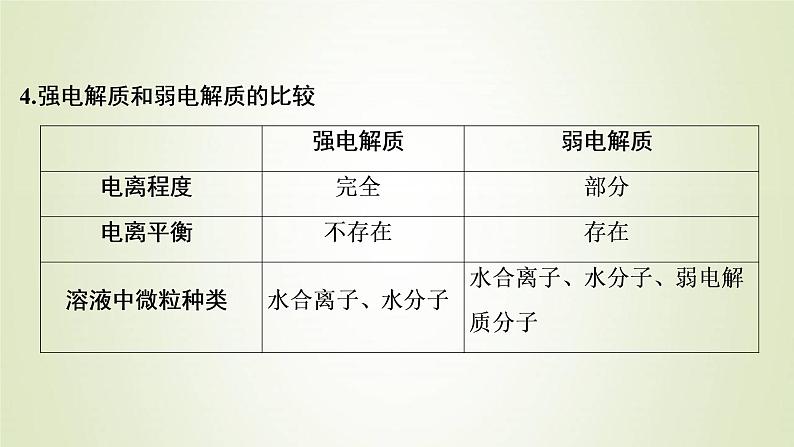 浙江专用高考化学一轮复习专题2离子反应氧化还原反应第一单元离子反应课件08