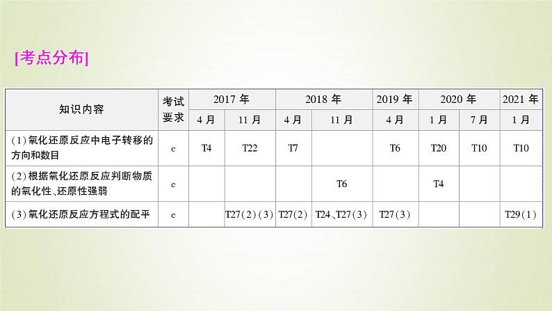 浙江专用高考化学一轮复习专题2离子反应氧化还原反应第二单元氧化还原反应课件第2页