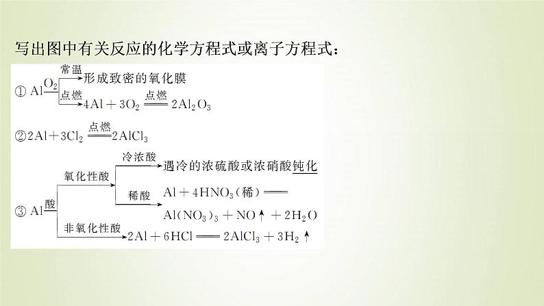 浙江专用高考化学一轮复习专题3金属及其化合物第二单元从铝土矿到铝合金课件第6页