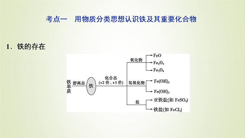 浙江专用高考化学一轮复习专题3金属及其化合物第三单元铁铜的获取及应用金属矿物的开发和利用课件03