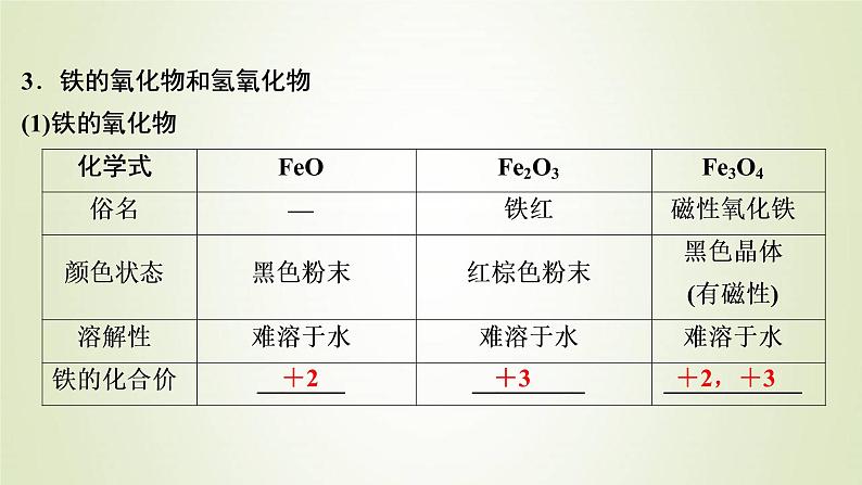 浙江专用高考化学一轮复习专题3金属及其化合物第三单元铁铜的获取及应用金属矿物的开发和利用课件06