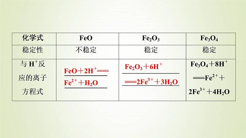 浙江专用高考化学一轮复习专题3金属及其化合物第三单元铁铜的获取及应用金属矿物的开发和利用课件07