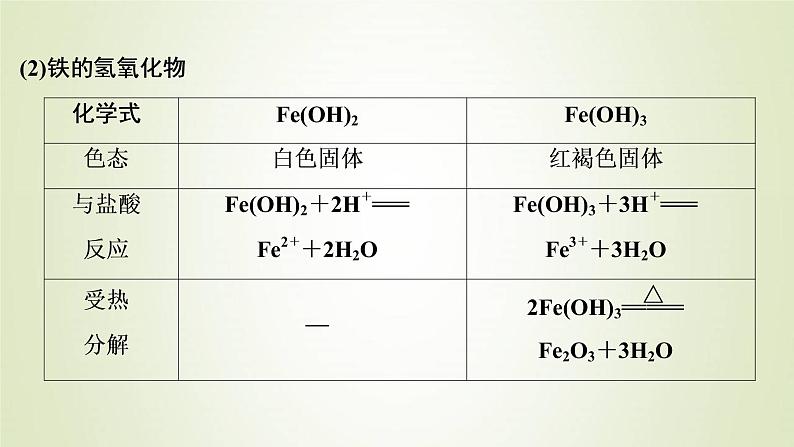 浙江专用高考化学一轮复习专题3金属及其化合物第三单元铁铜的获取及应用金属矿物的开发和利用课件08