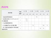 浙江专用高考化学一轮复习专题4非金属及其化合物第二单元含硅矿物与信息材料课件