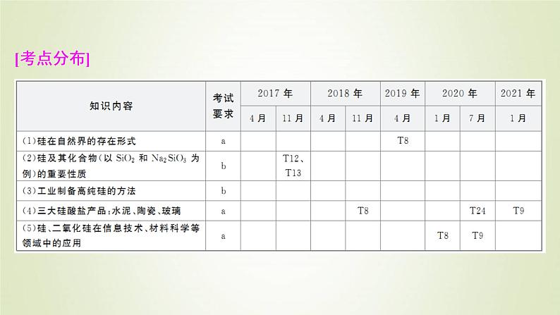 浙江专用高考化学一轮复习专题4非金属及其化合物第二单元含硅矿物与信息材料课件02