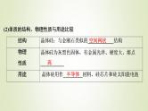 浙江专用高考化学一轮复习专题4非金属及其化合物第二单元含硅矿物与信息材料课件