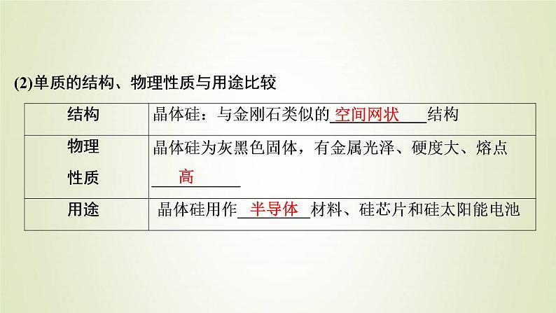 浙江专用高考化学一轮复习专题4非金属及其化合物第二单元含硅矿物与信息材料课件04