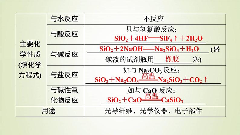 浙江专用高考化学一轮复习专题4非金属及其化合物第二单元含硅矿物与信息材料课件08