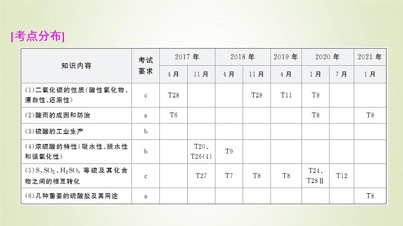 浙江专用高考化学一轮复习专题4非金属及其化合物第三单元含硫化合物的性质和应用课件02