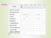 浙江专用高考化学一轮复习专题4非金属及其化合物第四单元生产生活中的含氮化合物课件