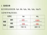 浙江专用高考化学一轮复习专题4非金属及其化合物第四单元生产生活中的含氮化合物课件
