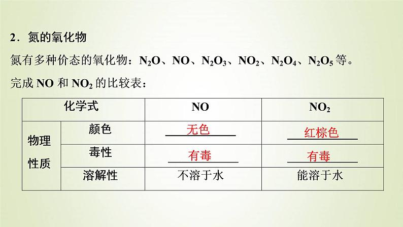 浙江专用高考化学一轮复习专题4非金属及其化合物第四单元生产生活中的含氮化合物课件04