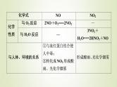 浙江专用高考化学一轮复习专题4非金属及其化合物第四单元生产生活中的含氮化合物课件