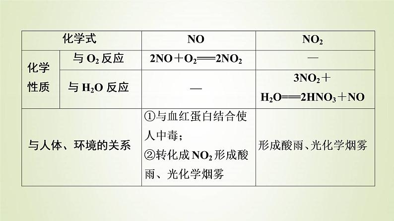 浙江专用高考化学一轮复习专题4非金属及其化合物第四单元生产生活中的含氮化合物课件05