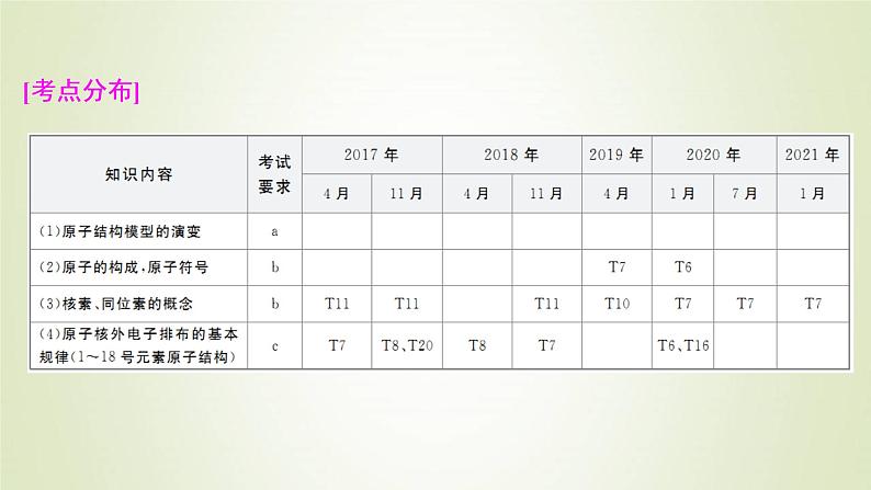 浙江专用高考化学一轮复习专题5微观结构与物质的多样性第一单元原子结构课件第2页