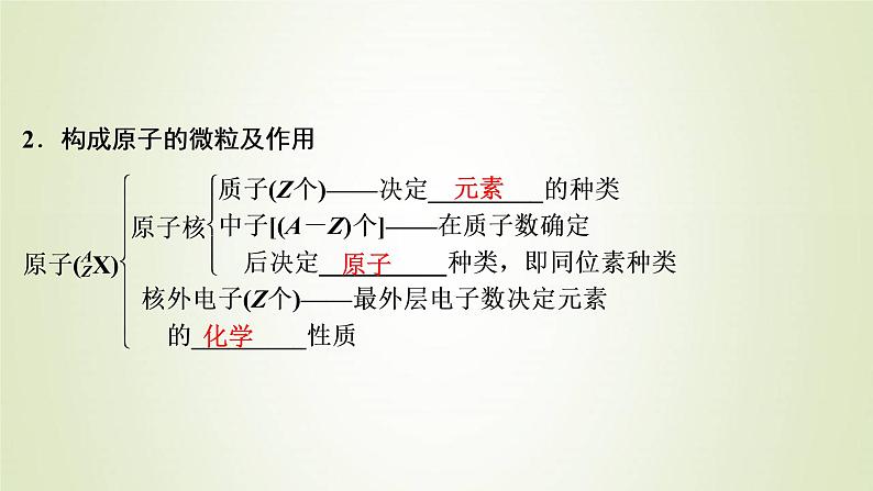 浙江专用高考化学一轮复习专题5微观结构与物质的多样性第一单元原子结构课件第4页