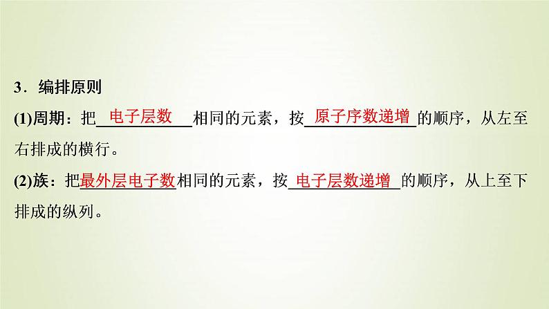 浙江专用高考化学一轮复习专题5微观结构与物质的多样性第二单元元素周期律和元素周期表课件第4页