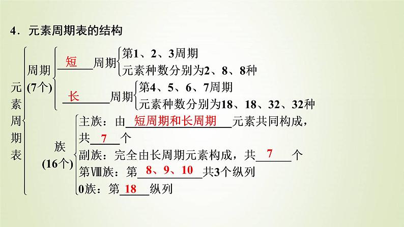 浙江专用高考化学一轮复习专题5微观结构与物质的多样性第二单元元素周期律和元素周期表课件第5页