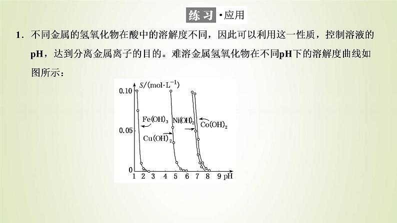 苏教版高中化学选择性必修1专题3水溶液中的离子反应第四单元专题重点突破八沉淀溶解平衡常考考点课件第3页