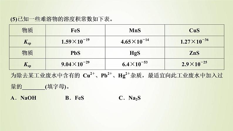 苏教版高中化学选择性必修1专题3水溶液中的离子反应第四单元专题重点突破八沉淀溶解平衡常考考点课件第5页