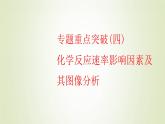 苏教版高中化学选择性必修1专题2化学反应速率与化学平衡第一单元专题重点突破四化学反应速率影响因素及其图像分析课件