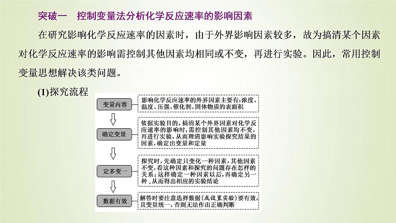 苏教版高中化学选择性必修1专题2化学反应速率与化学平衡第一单元专题重点突破四化学反应速率影响因素及其图像分析课件第2页