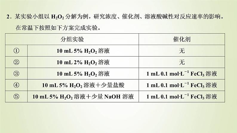 苏教版高中化学选择性必修1专题2化学反应速率与化学平衡第一单元专题重点突破四化学反应速率影响因素及其图像分析课件第5页