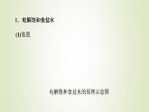 苏教版高中化学选择性必修1专题1化学反应与能量变化第2单元化学能与电能的转化7电解原理的应用课件