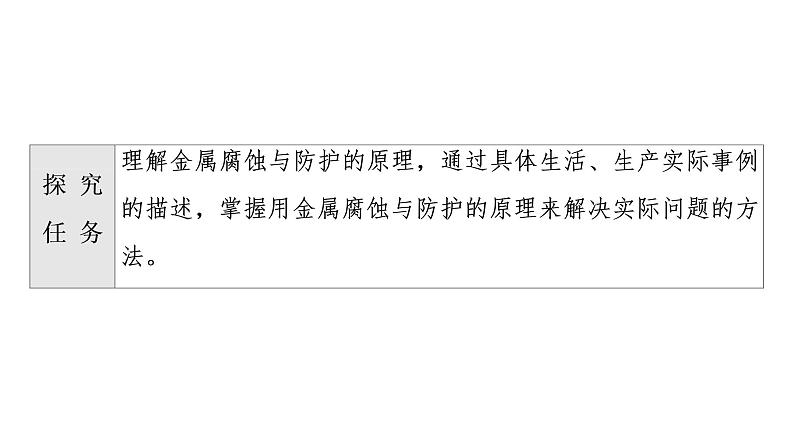 苏教版高中化学选择性必修1专题1化学反应与能量变化第3单元能力课时3金属的腐蚀与防护课件02