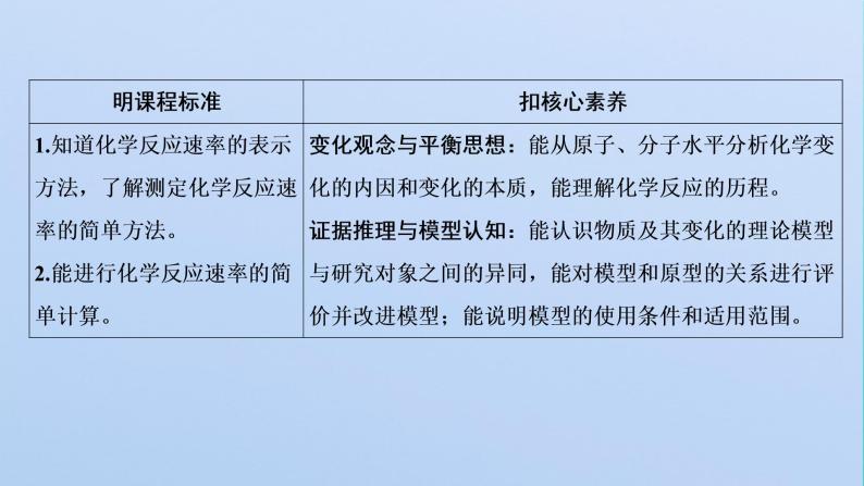 苏教版高中化学选择性必修1专题2化学反应速率与化学平衡第一单元第一课时化学反应速率的表示方法课件02