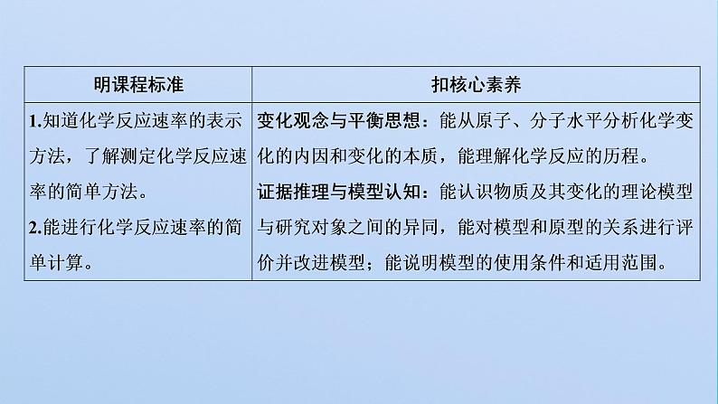 苏教版高中化学选择性必修1专题2化学反应速率与化学平衡第一单元第一课时化学反应速率的表示方法课件02