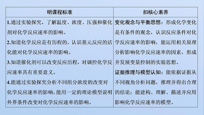 苏教版高中化学选择性必修1专题2化学反应速率与化学平衡第一单元第二课时影响化学反应速率的因素课件02