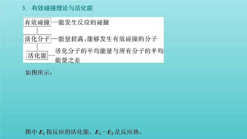 苏教版高中化学选择性必修1专题2化学反应速率与化学平衡第一单元第二课时影响化学反应速率的因素课件08